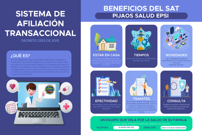 Infografía SAT General