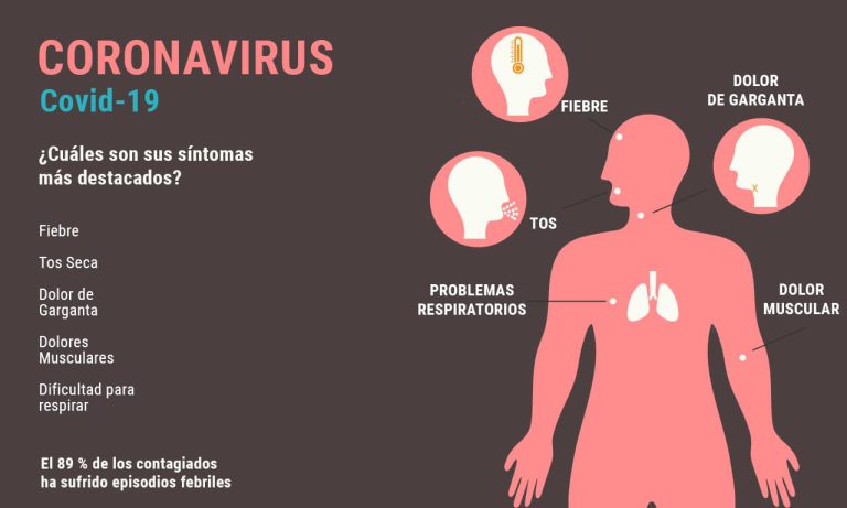 coronavirus